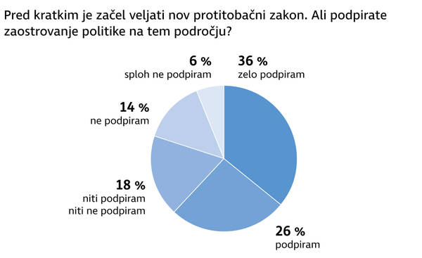 Anketa Dela Proti Izdatnemu Oboroževanju Slovenije